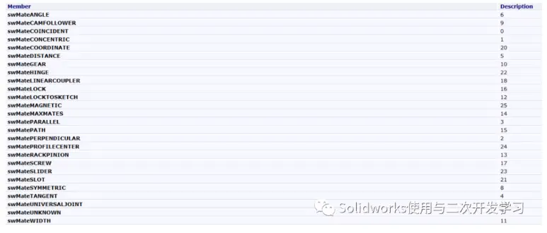solidworks添加自定义属性的方法